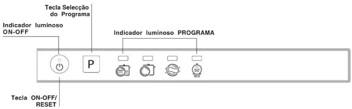 Tecla Seleção do Programa Indicador luminoso ON-OFF P Indicador luminoso PROGRAMA 50° ECO Tecla ON-OFF/RESET