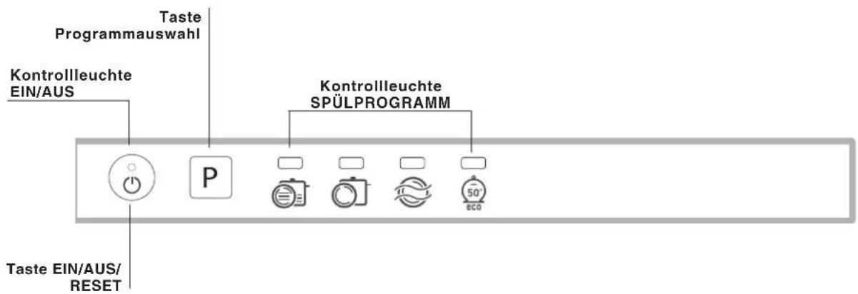 Taste Programmauswahl Kontrollleuchte EIN/AUS P Kontrollleuchte SPÜLPROGRAMM 50° ECO Taste EIN/AUS/ RESET