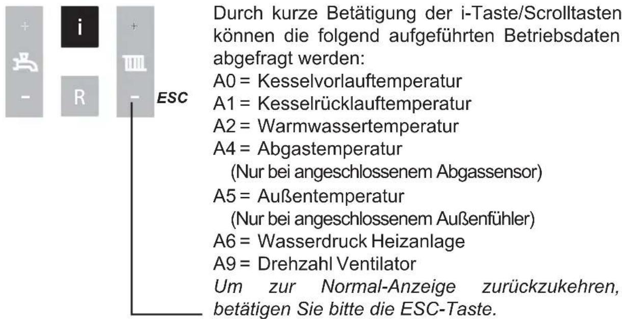 Atag A203C - Abfrage von aktuellen Daten - 1