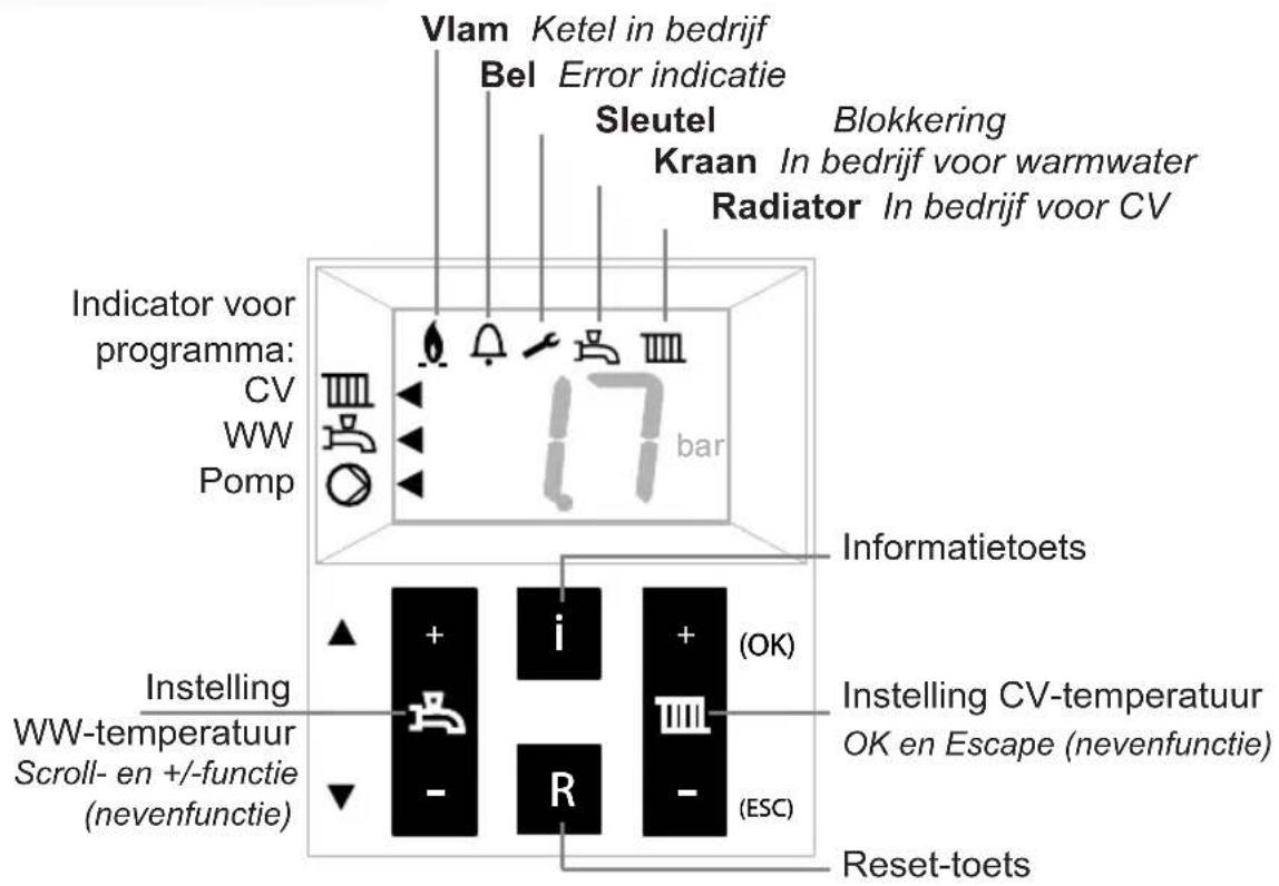 Atag A203C - Beeldscherm en toetsen - 2