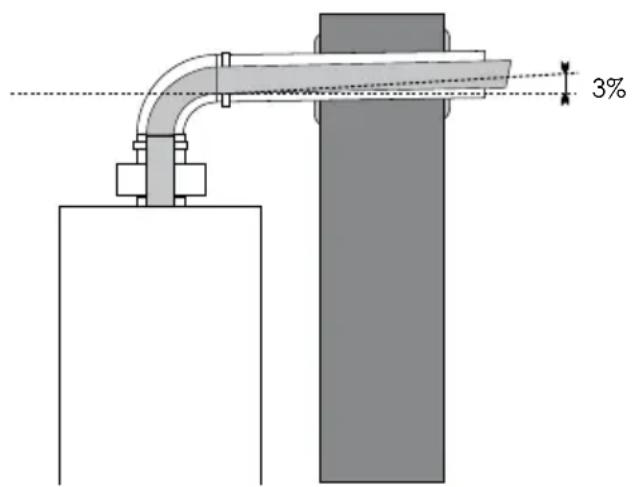BULEX F AS 29 E - Raccordement fumée - 1