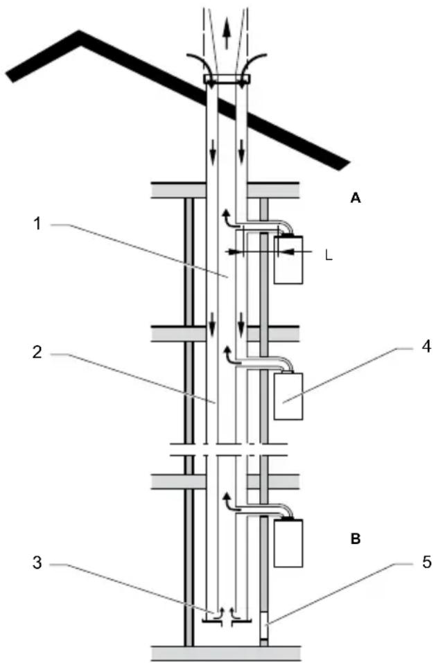 BULEX F AS 29 E - Installation de type C43 - 1