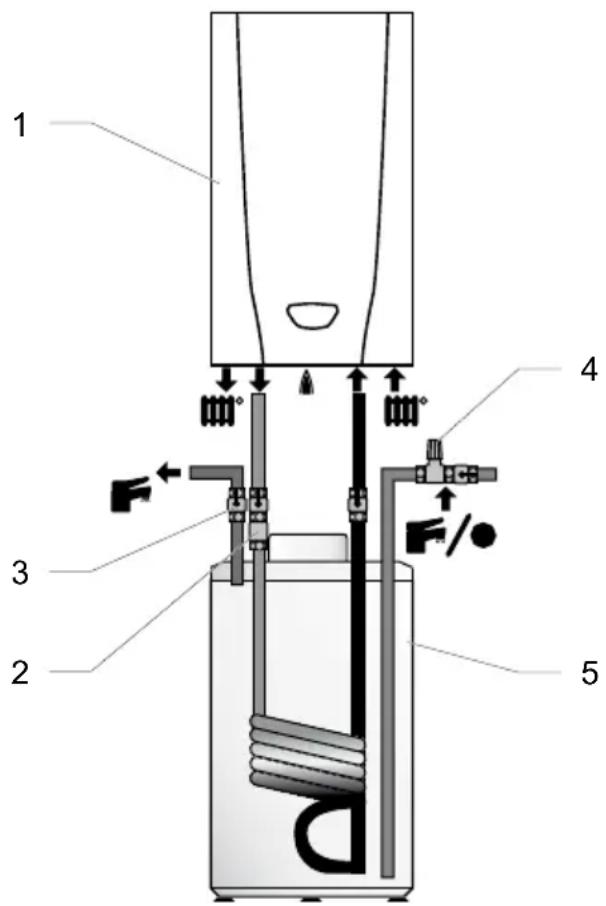 BULEX F AS 29 E - Ballon échangeur (uniquement modèle AS) - 1