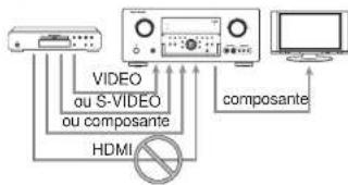 MARANTZ SR8002 - Remarques : - 1