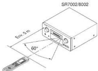 MARANTZ SR8002 - TELECOMMANDE - 1