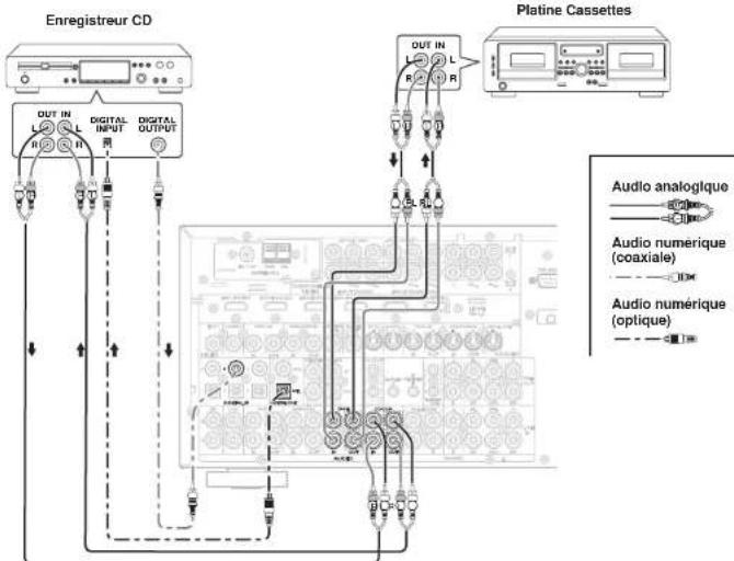 MARANTZ SR8002 - RACCORDEMENT D'UN CAISSON DE GRAVES - 1