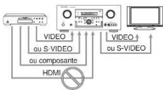 MARANTZ SR8002 - Remarques : - 1