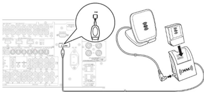 MARANTZ SR8002 - RACCORDEMENT DE L'ANTENNE CONNECT-AND-PLAY XM - 1