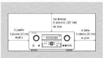 MARANTZ SR8002 - NE PAS PLACER DANS LES EMPLACEMENTS SUIVANTS - 1