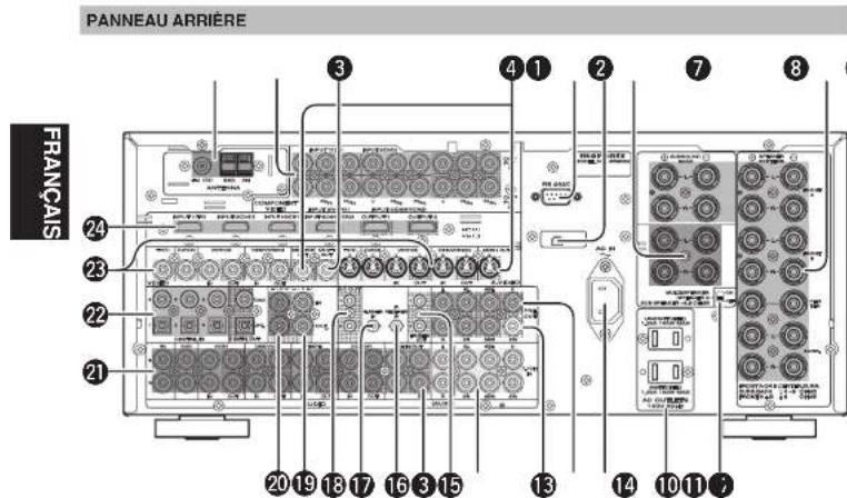 MARANTZ SR8002 - PURE DIRECT (Source directe) - 1