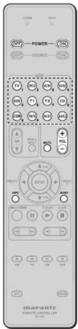 MARANTZ SR8002 - INFORMATIONS GÉNÉRALES CONCERNANT RC101 SUR L'APPAREIL - 1
