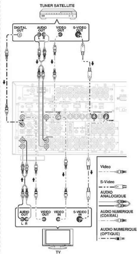 MARANTZ SR8002 - Remarques : - 2