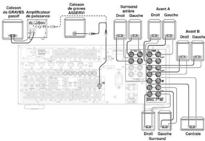 MARANTZ SR8002 - HAUTEUR DES ENCEINTES - 2