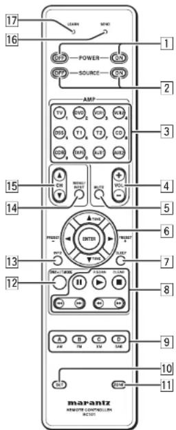 MARANTZ SR8002 - NOMS ET FONCTIONS - 1