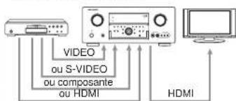 MARANTZ SR8002 - EXAMPLE DE RACCORDEMENT - 1