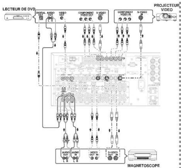 MARANTZ SR8002 - Remarques : - 1