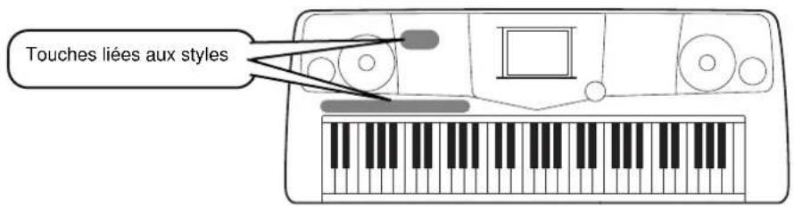 YAMAHA PSRA1000 - Reproduction de styles - 1