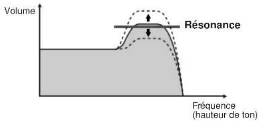 YAMAHA PSRA1000 - • Harmonic Content (Contenu harmonique) - 1