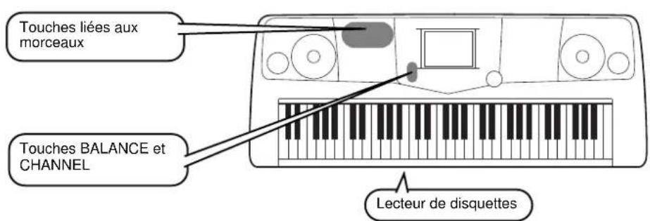 YAMAHA PSRA1000 - Reproduction de morceaux - 1