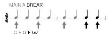 YAMAHA PSRA1000 - Appuyez sur la touche [BREAK] pour spécifier la section Break et saisissez les accords comme illustré à droite. - 3