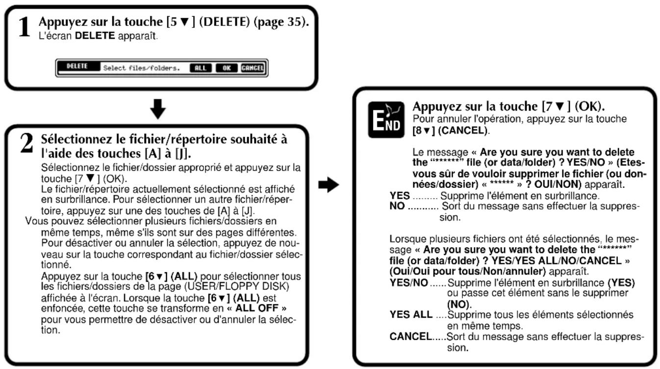YAMAHA PSRA1000 - Suppression de fichiers/dossiers - 1