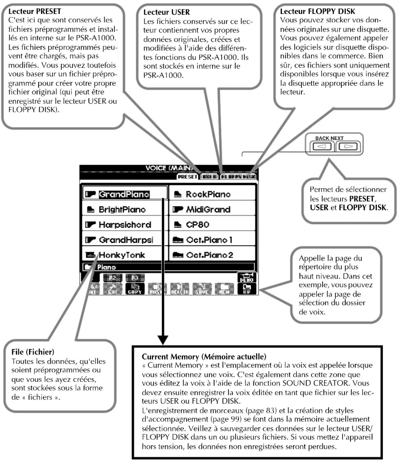 YAMAHA PSRA1000 - Exemple : écran Open/Save pour Voice - 1