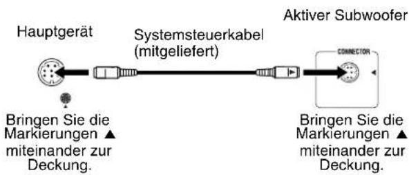 JVC THS7 - Anschlieben des aktiven Subwoofoers - 1