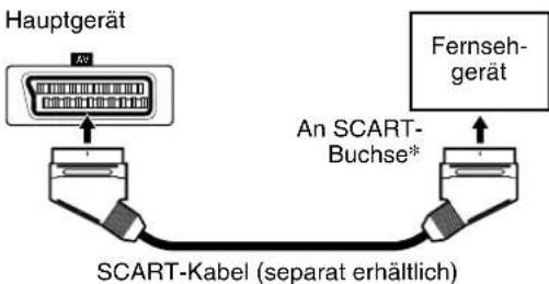 JVC THS7 - Anschlieben eines Fernsehgerätes mit SCART-Buchse - 1