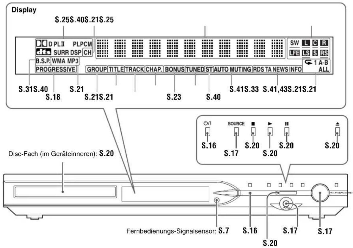 JVC THS7 - Frontplatte (Hauptgerät) - 1