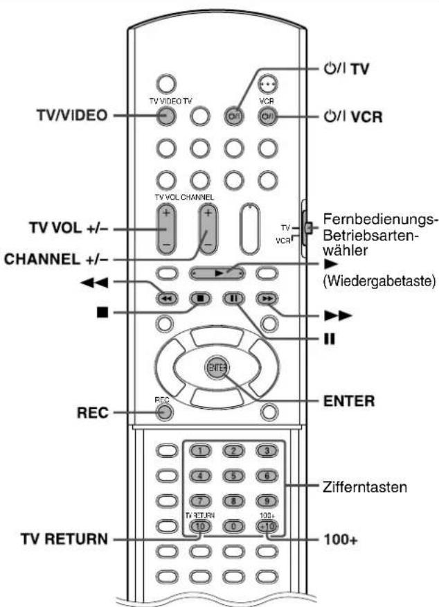 JVC THS7 - Ansteuerung von externen Geräten über die Fernbedienung dieser Anlage - 1