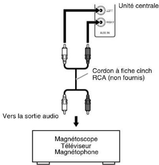JVC THS7 - Raccordement à un apparéil analogue - 1