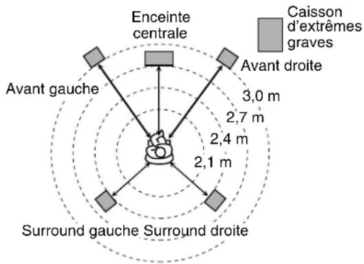 JVC THS7 - - Menu des distances (DISTANCE) - 1