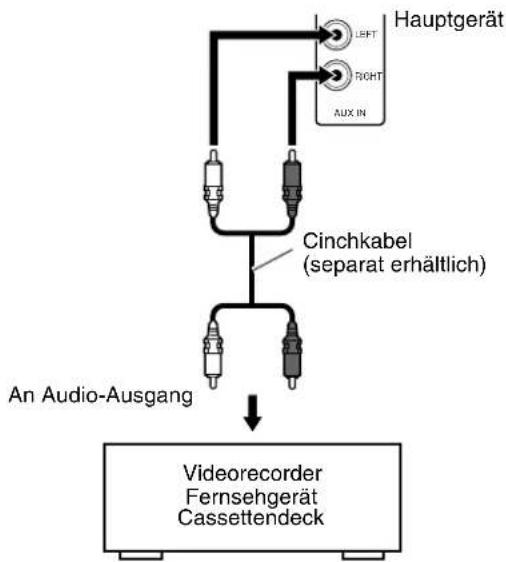 JVC THS7 - Anschlieben eines analogen Zusatzgerätes - 1