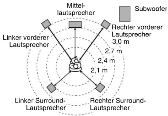 JVC THS7 - Abstandsmenu (ENTFERNUNG) - 1