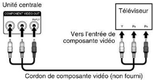 JVC THS7 - Pour raccorder un téléviseur équipé de prise d'entrée de composante video - 1