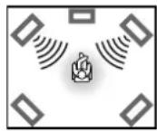 JVC THS7 - Alle Kanale Stereo (DSP) - 1