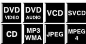 JVC THS7 - Fur Wiedergabe einer Disc Drucken Sie OPEN/CLOSE. - 1