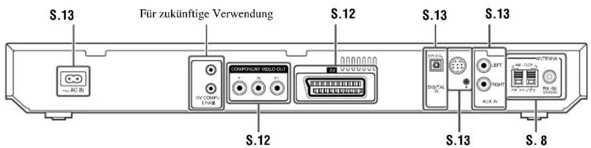 JVC THS7 - Rückwand (Hauptgerät) - 1