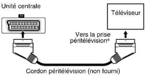 JVC THS7 - Pour raccorder un téléviseur à l'aide de la prise péritélévision - 1