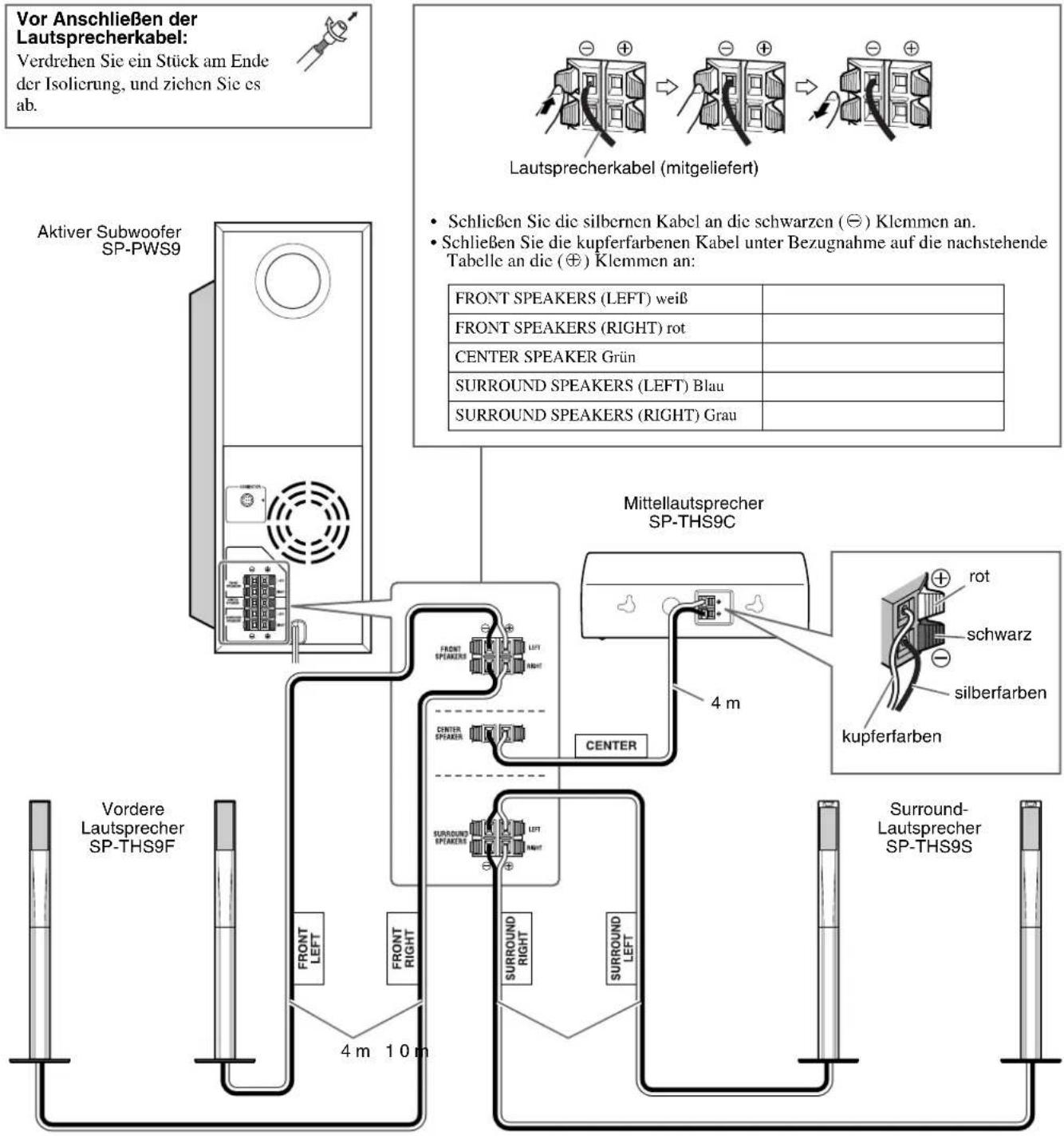 JVC THS7 - Anschlieben der Satellitenlautsprecher (vordere Laufsprecher, Mittellautsprecher, Surround- Lautsprecher) - 1