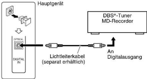 JVC THS7 - Anschlieben eines digitalen Zusatzgerätes - 1
