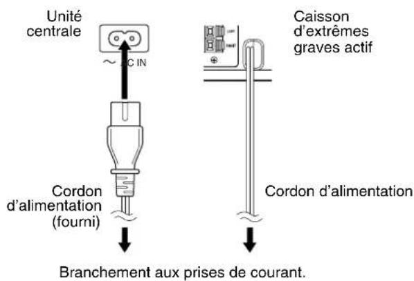 JVC THS7 - Raccordement du cordon d'alimentation - 1