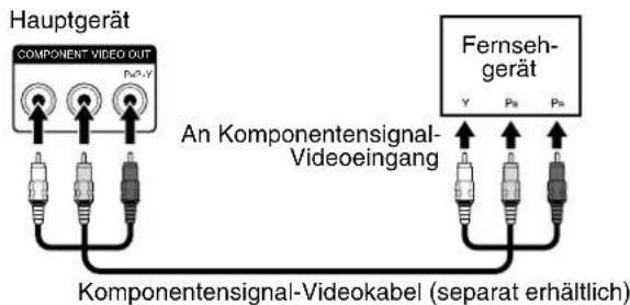 JVC THS7 - Anschlieben eines Fernsehgerätes mit Komponentensignal-Videoeingangsbuchsen - 1