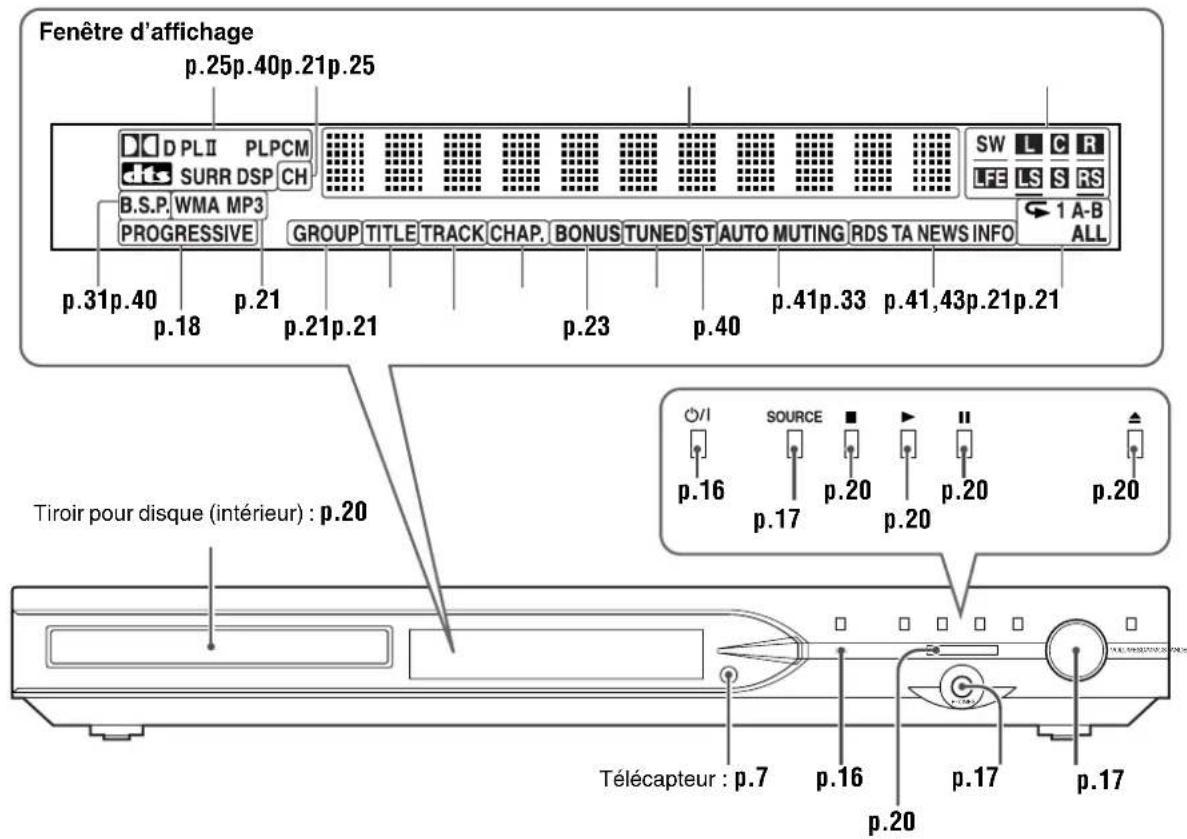 JVC THS7 - Panneau frontal (unité centrale) - 2