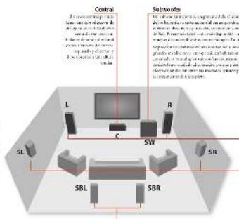 ARCAM AVR450 - Decoderingsmodi - 6
