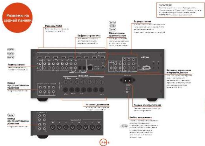 ARCAM AVR450 - Радиопомахи - 2
