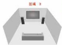 ARCAM AVR450 - 2014 - 3
