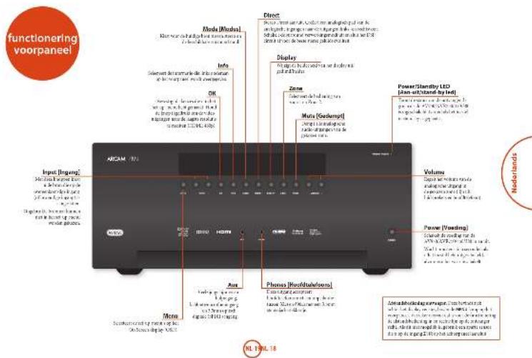 ARCAM AVR450 - Firmware via USB updaten - 2