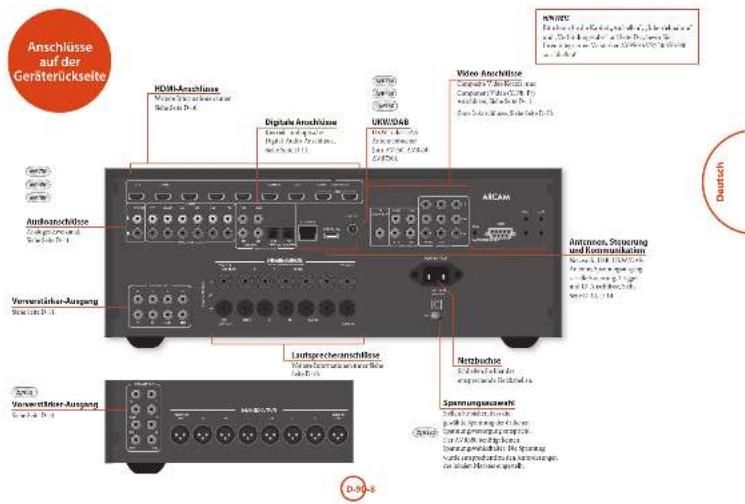 ARCAM AVR450 - Remarques importantes - 12