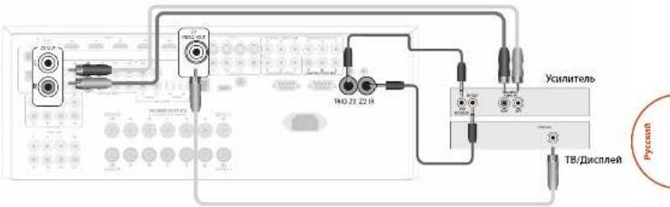 ARCAM AVR450 - Разъемы управления Зоны 2 - 3